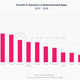 Entertainment apps